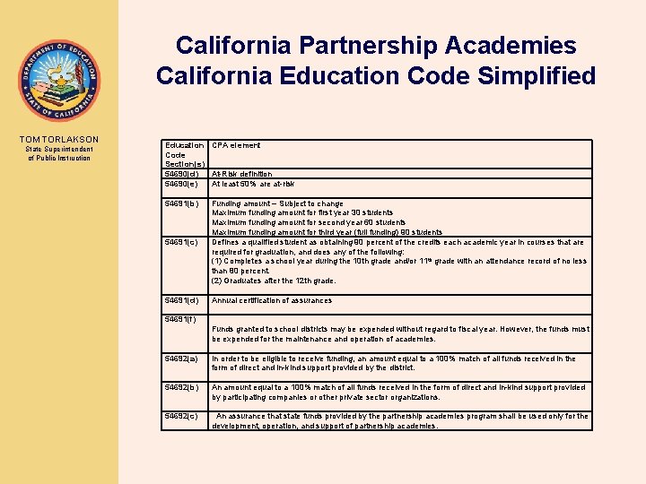 California Partnership Academies California Education Code Simplified TOM TORLAKSON State Superintendent of Public Instruction