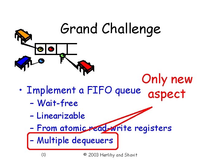 Grand Challenge Only new • Implement a FIFO queue aspect – – Wait-free Linearizable