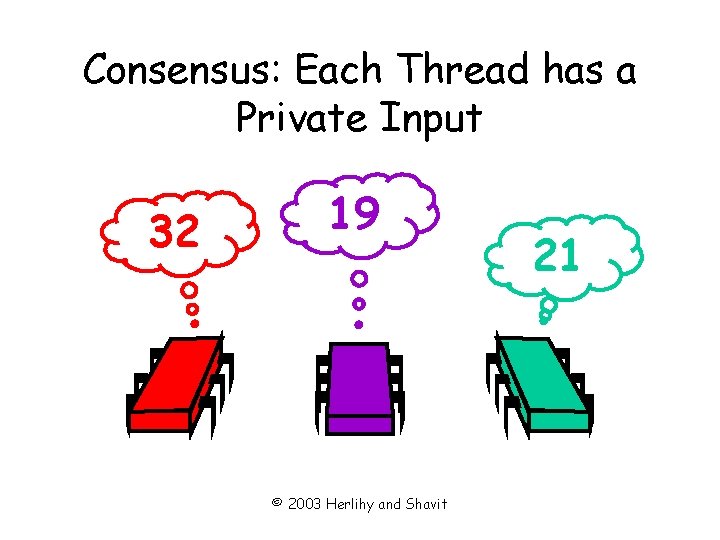 Consensus: Each Thread has a Private Input 32 19 © 2003 Herlihy and Shavit