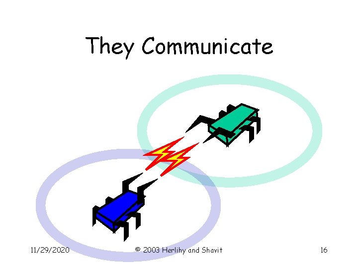 They Communicate 11/29/2020 © 2003 Herlihy and Shavit 16 