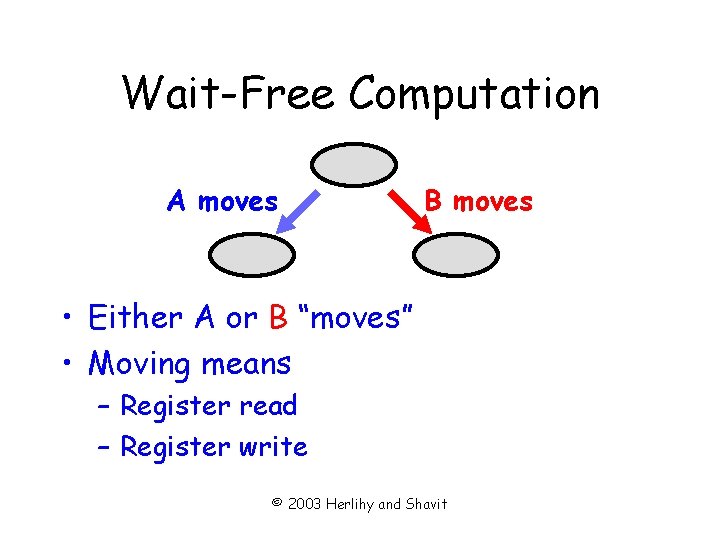 Wait-Free Computation A moves B moves • Either A or B “moves” • Moving