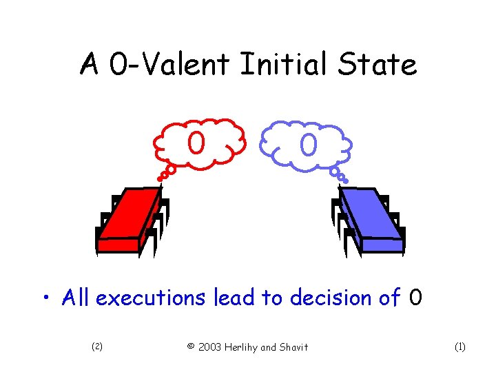 A 0 -Valent Initial State 0 0 • All executions lead to decision of