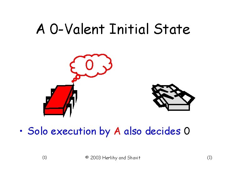 A 0 -Valent Initial State 0 • Solo execution by A also decides 0