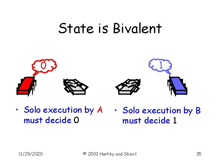 State is Bivalent 1 0 • Solo execution by A must decide 0 11/29/2020