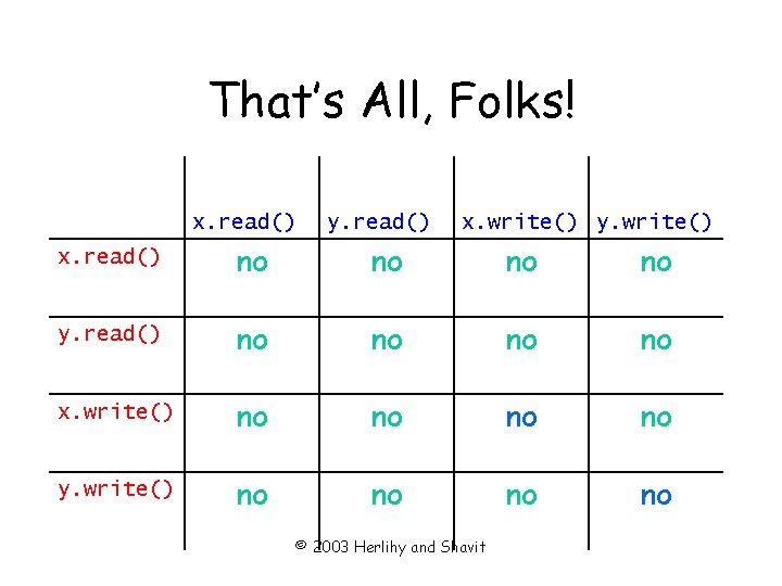 That’s All, Folks! x. read() y. read() x. write() y. write() x. read() no