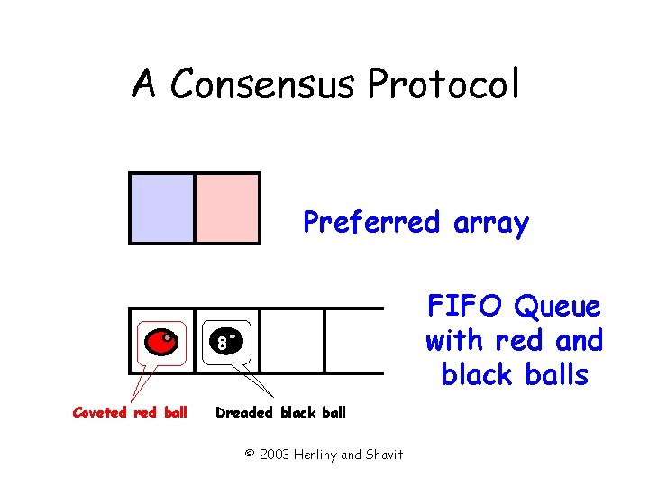 A Consensus Protocol Preferred array FIFO Queue with red and black balls 8 Coveted