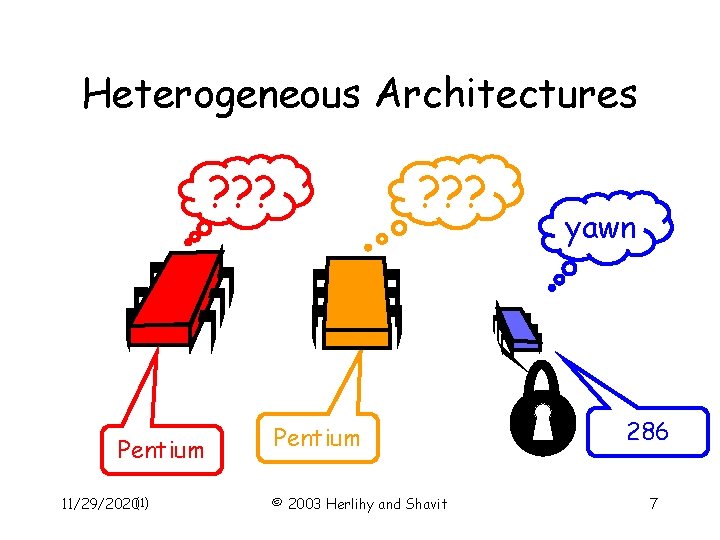 Heterogeneous Architectures ? ? ? Pentium 11/29/2020(1) ? ? ? Pentium © 2003 Herlihy