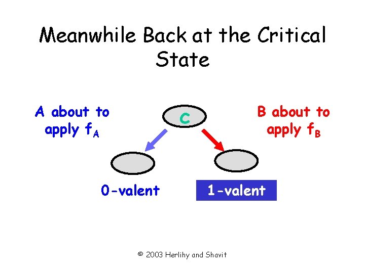 Meanwhile Back at the Critical State A about to apply f. A B about