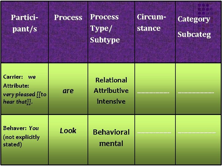 Participant/s Carrier: we Attribute: very pleased [[to hear that]]. Behaver: You (not explicitly stated)