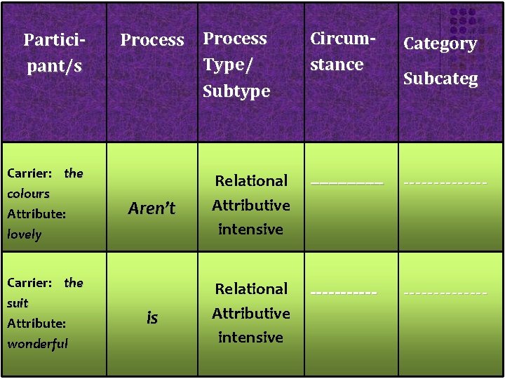 Participant/s Carrier: the colours Attribute: lovely Carrier: the suit Attribute: wonderful Process Type/ Subtype