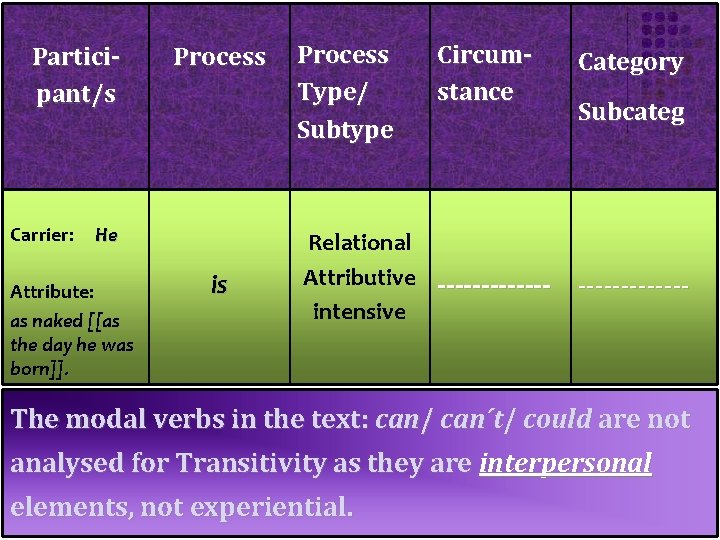 Participant/s Carrier: Process He Attribute: as naked [[as the day he was born]]. is