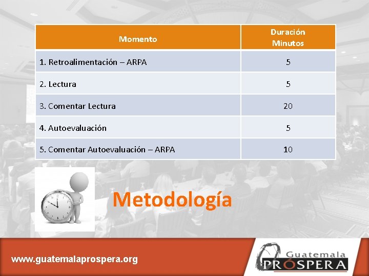 Momento Duración Minutos 1. Retroalimentación – ARPA 5 2. Lectura 5 3. Comentar Lectura