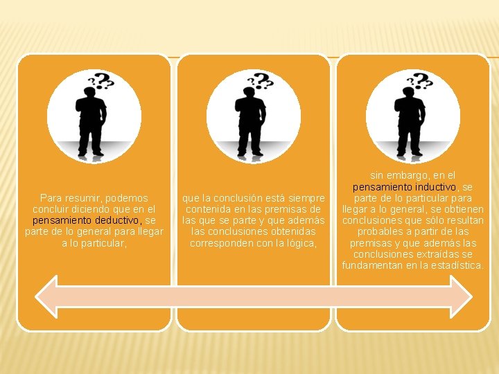 Para resumir, podemos concluir diciendo que en el pensamiento deductivo, se parte de lo
