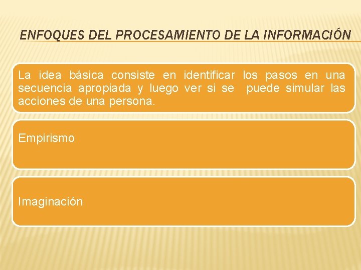 ENFOQUES DEL PROCESAMIENTO DE LA INFORMACIÓN La idea básica consiste en identificar los pasos