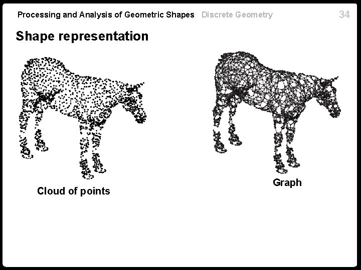 Processing and Analysis of Geometric Shapes Discrete Geometry Shape representation Cloud of points Graph