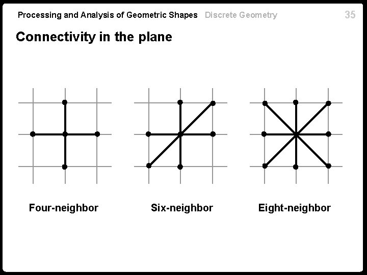 Processing and Analysis of Geometric Shapes Discrete Geometry Connectivity in the plane Four-neighbor Six-neighbor