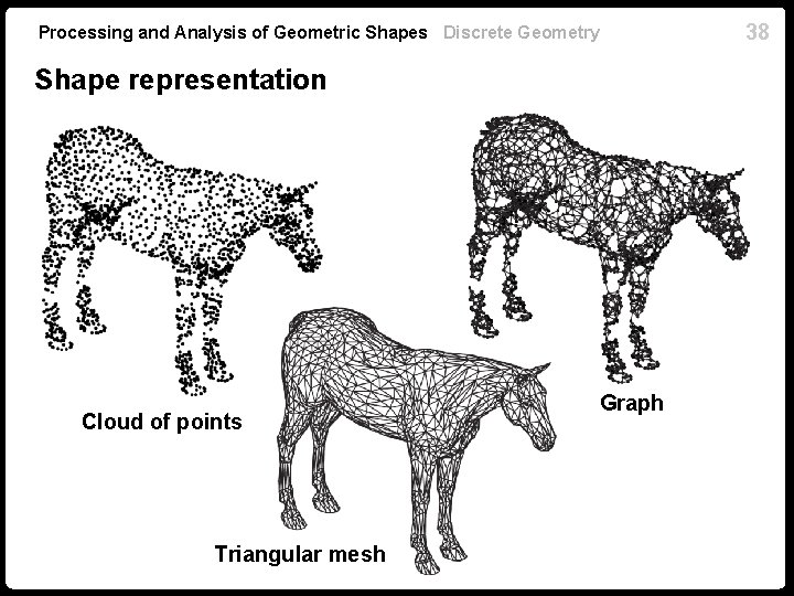 Processing and Analysis of Geometric Shapes Discrete Geometry Shape representation Cloud of points Triangular