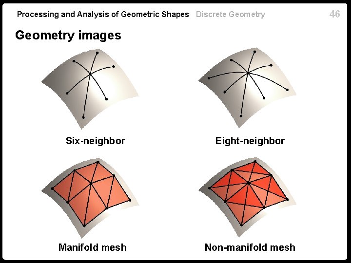 Processing and Analysis of Geometric Shapes Discrete Geometry images Six-neighbor Eight-neighbor Manifold mesh Non-manifold