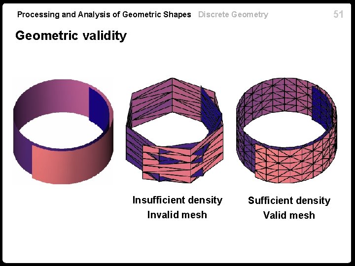 Processing and Analysis of Geometric Shapes Discrete Geometry Geometric validity Insufficient density Invalid mesh