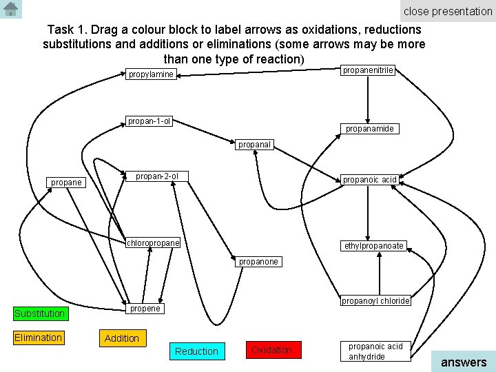 close presentation Task 1. Drag a colour block to label arrows as oxidations, reductions