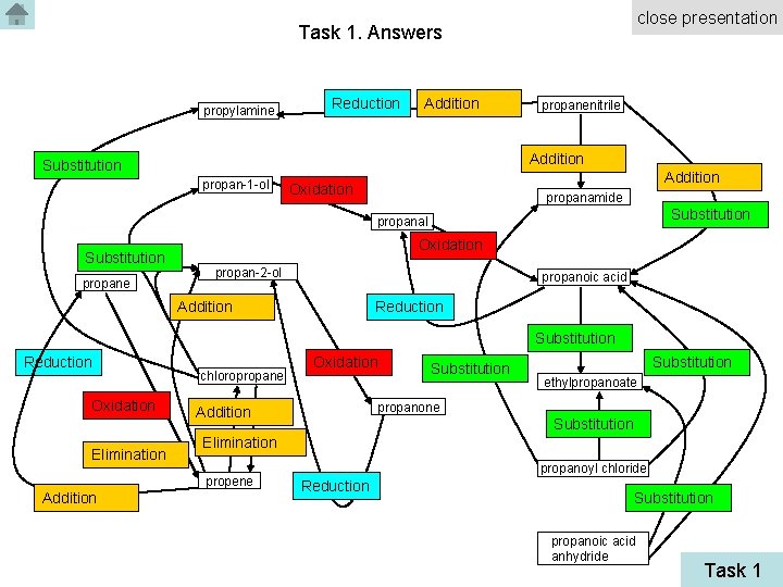 close presentation Task 1. Answers propylamine Reduction Addition propanenitrile Addition Substitution propan-1 -ol Addition