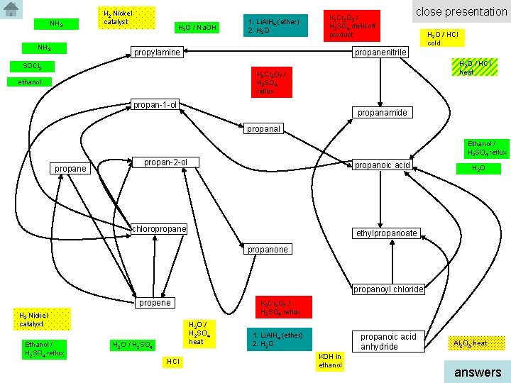 NH 3 H 2 Nickel catalyst H 2 O / Na. OH 1. Li.