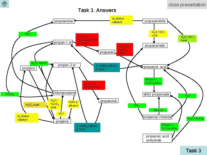 close presentation Task 3. Answers H 2 Nickel catalyst propylamine NH 3 propan-1 -ol