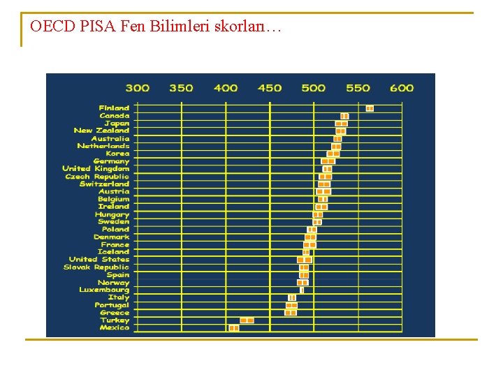 OECD PISA Fen Bilimleri skorları… 