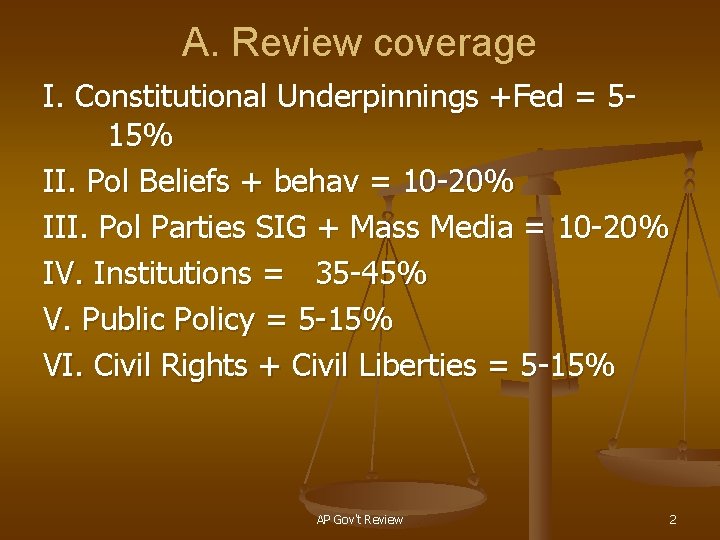 A. Review coverage I. Constitutional Underpinnings +Fed = 515% II. Pol Beliefs + behav