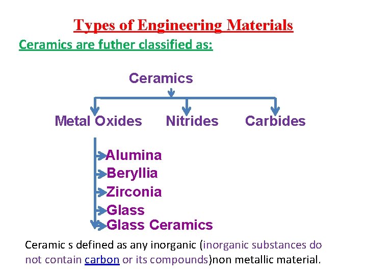 Types of Engineering Materials Ceramics are futher classified as: Ceramics Metal Oxides Nitrides Carbides