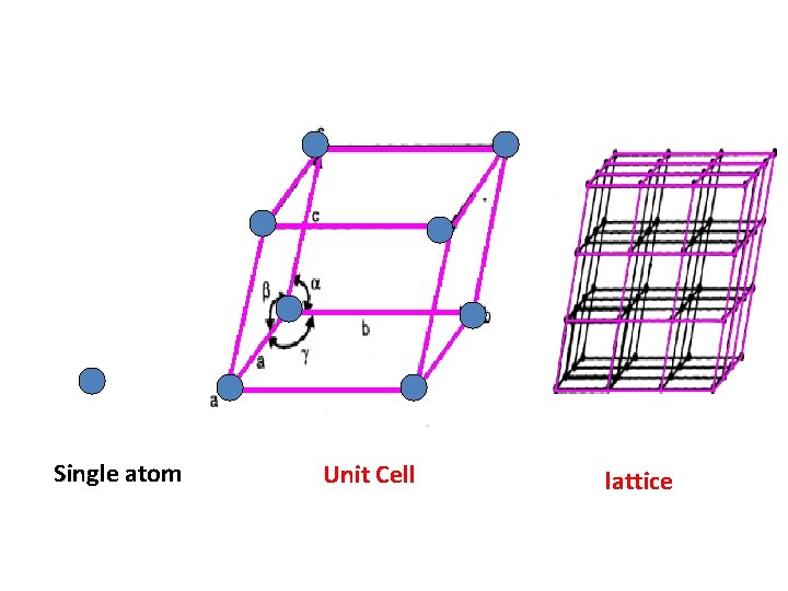 Single atom Unit Cell lattice 