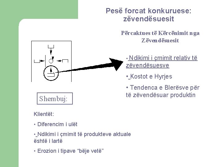 Pesë forcat konkuruese: zëvendësuesit Përcaktues të Kërcënimit nga Zëvendësuesit • Ndikimi i çmimit relativ