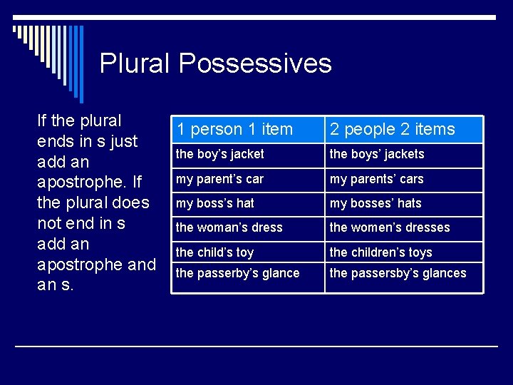 Plural Possessives If the plural 1 person 1 item ends in s just the