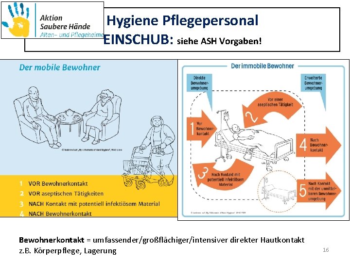 Hygiene Pflegepersonal EINSCHUB: siehe ASH Vorgaben! Bewohnerkontakt = umfassender/großflächiger/intensiver direkter Hautkontakt z. B. Körperpflege,