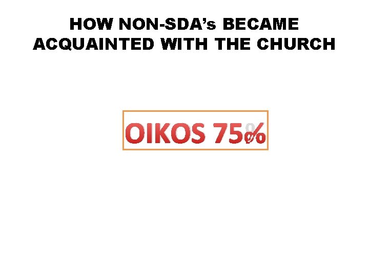 HOW NON-SDA’s BECAME ACQUAINTED WITH THE CHURCH OIKOS 75% 