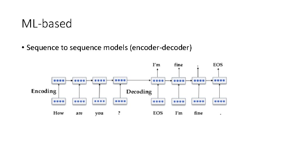 ML-based • Sequence to sequence models (encoder‐decoder) 