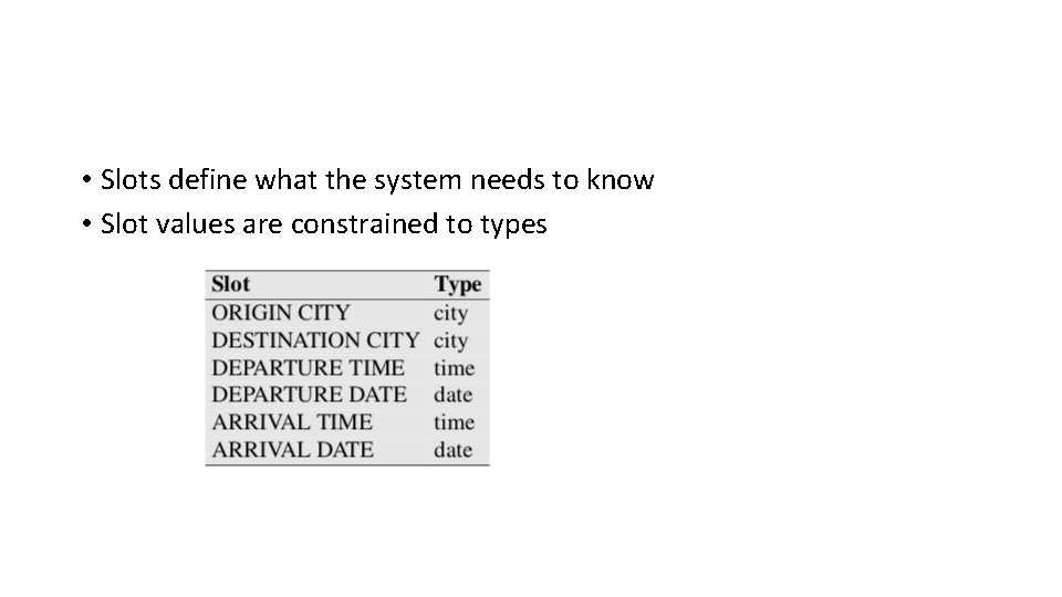  • Slots define what the system needs to know • Slot values are