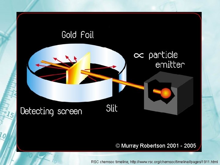 © Murray Robertson 2001 - 2005 RSC chemsoc timeline, http: //www. rsc. org/chemsoc/timeline//pages/1911. html