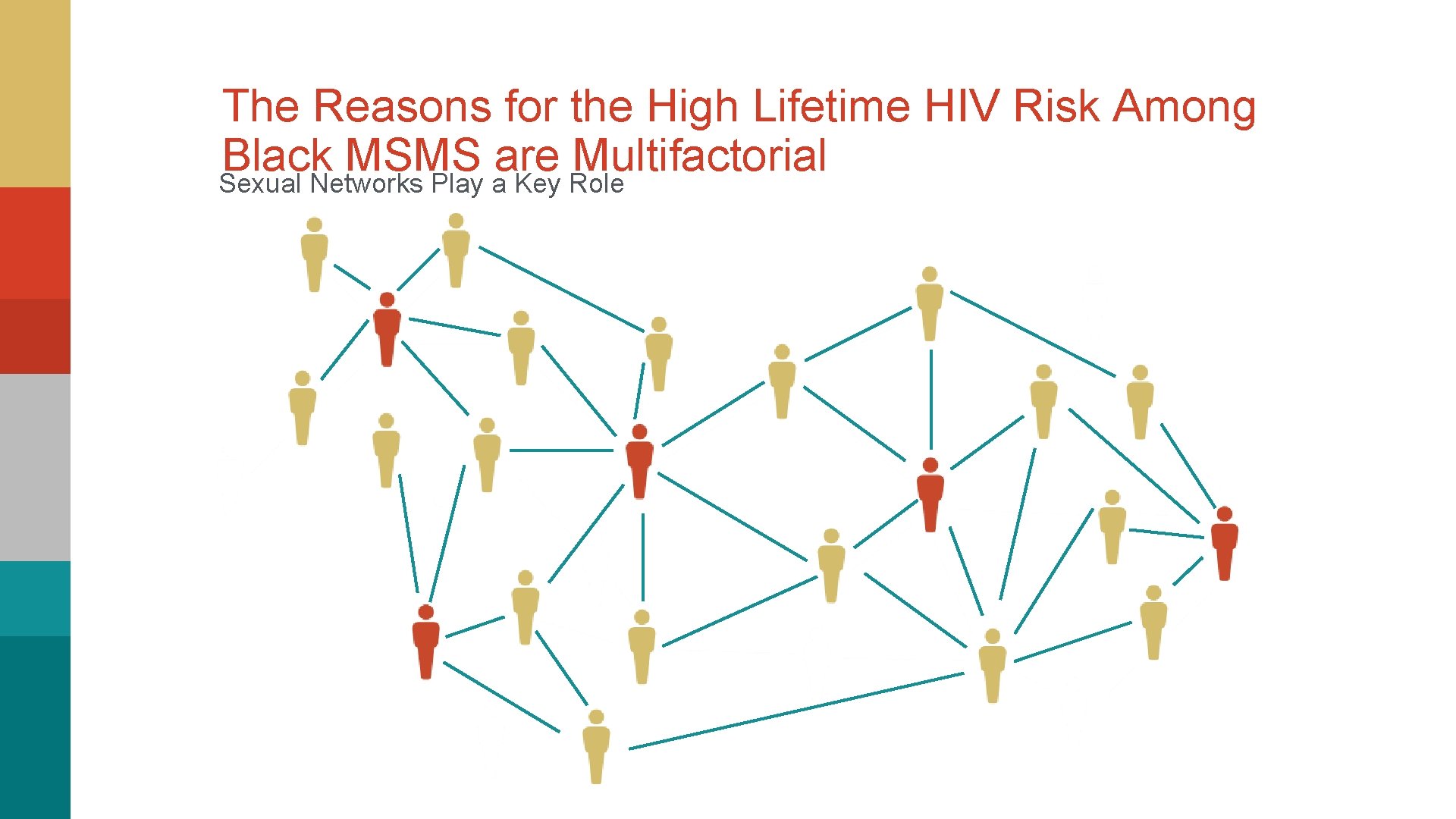 The Reasons for the High Lifetime HIV Risk Among Black MSMS are Multifactorial Sexual