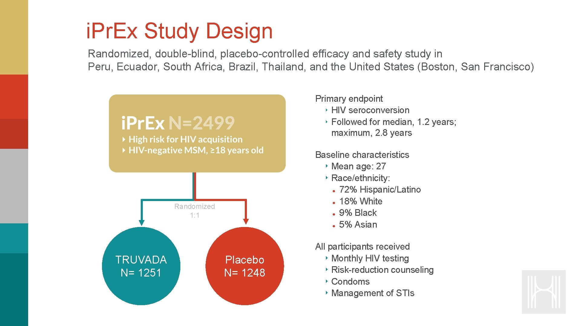 i. Pr. Ex Study Design Randomized, double-blind, placebo-controlled efficacy and safety study in Peru,