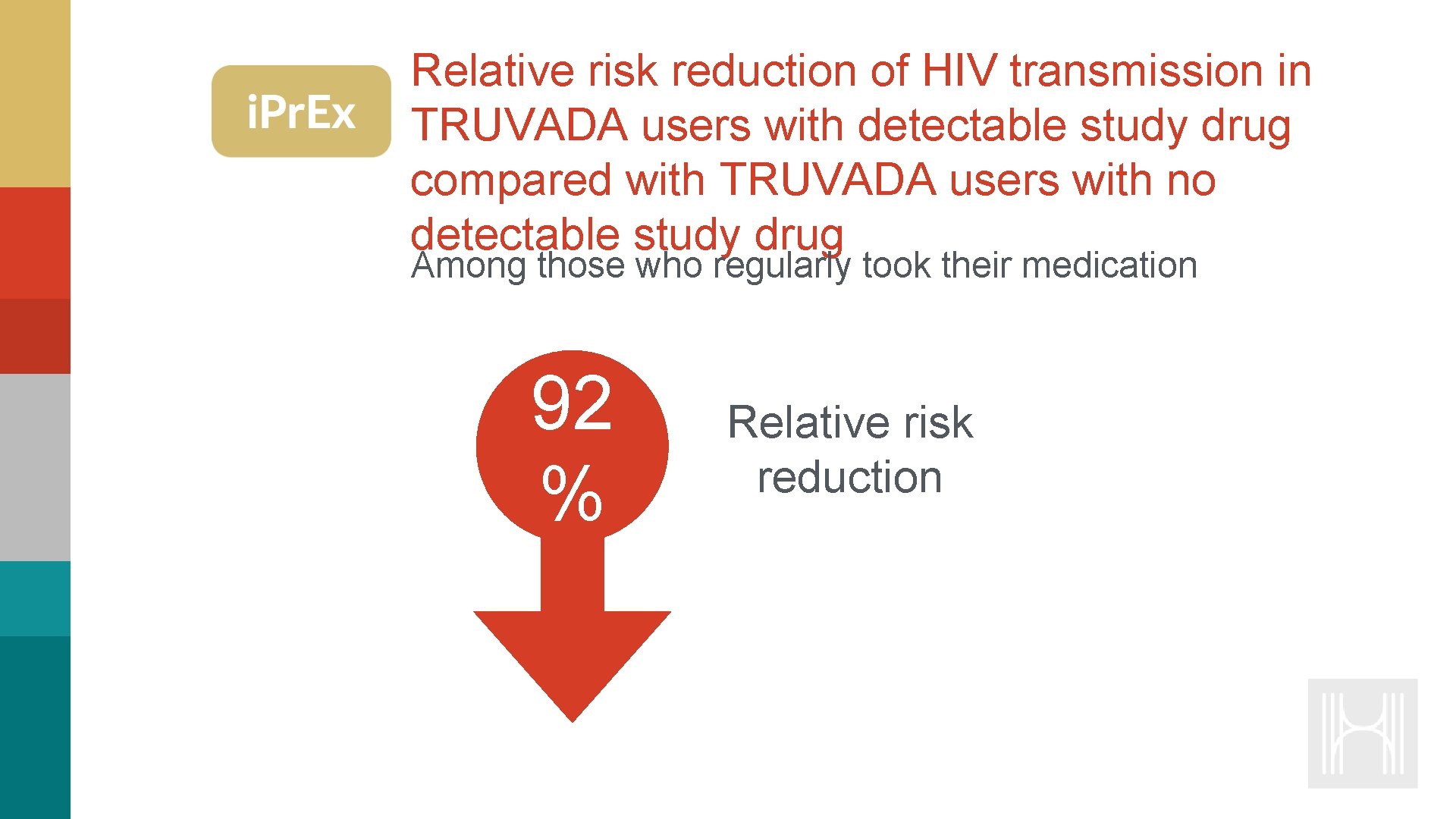 Relative risk reduction of HIV transmission in TRUVADA users with detectable study drug compared