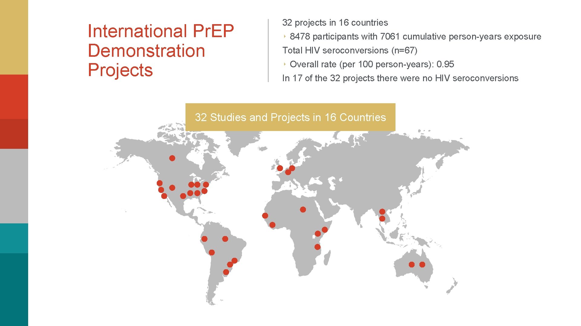 International Pr. EP Demonstration Projects 32 projects in 16 countries ‣ 8478 participants with