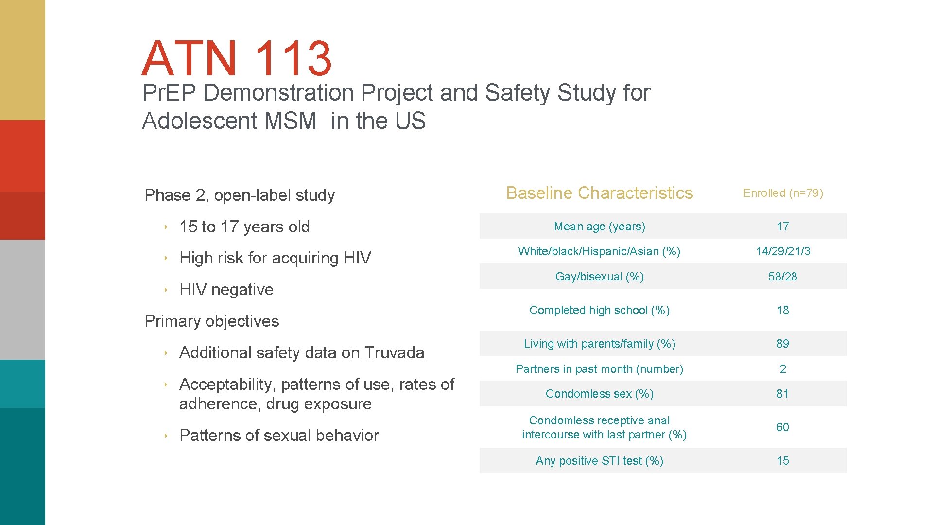 ATN 113 Pr. EP Demonstration Project and Safety Study for Adolescent MSM in the