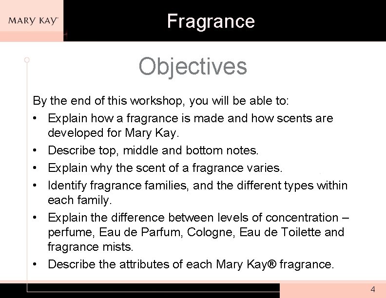Fragrance Fragrance Introduction Learn and boost your