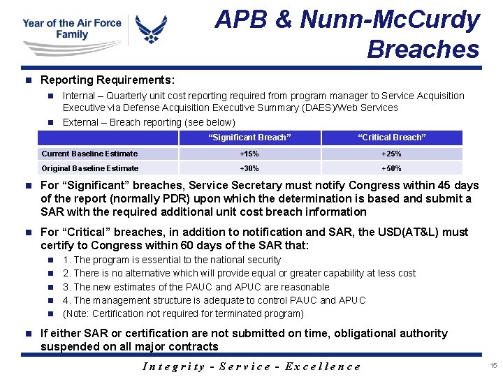APB & Nunn-Mc. Curdy Breaches n Reporting Requirements: n Internal – Quarterly unit cost