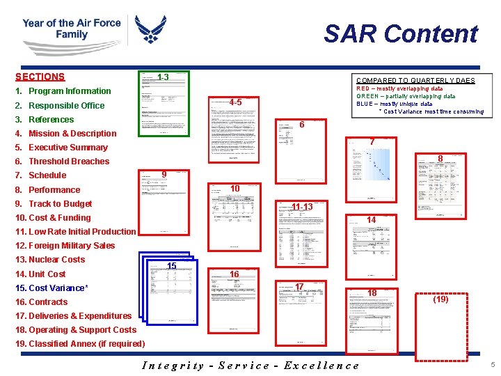 SAR Content SECTIONS 1 -3 COMPARED TO QUARTERLY DAES RED – mostly overlapping data