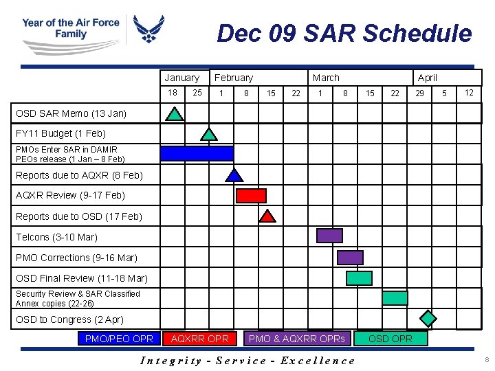 Dec 09 SAR Schedule January 18 25 February 1 8 March 15 22 1