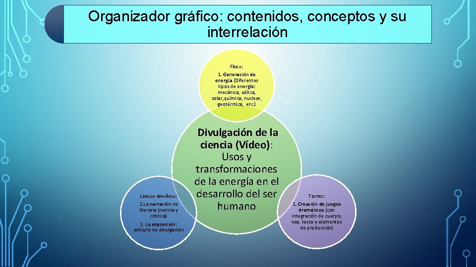 Organizador gráfico: contenidos, conceptos y su interrelación FÍSICA: 1. Generación de energía (Diferentes tipos