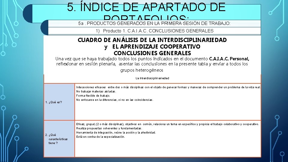 5. ÍNDICE DE APARTADO DE PORTAFOLIOS: 5 a. PRODUCTOS GENERADOS EN LA PRIMERA SESIÓN