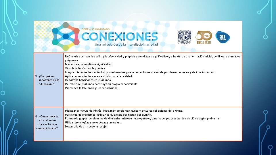 3. ¿Por qué es importante en la educación? 4. ¿Cómo motivar a los alumnos